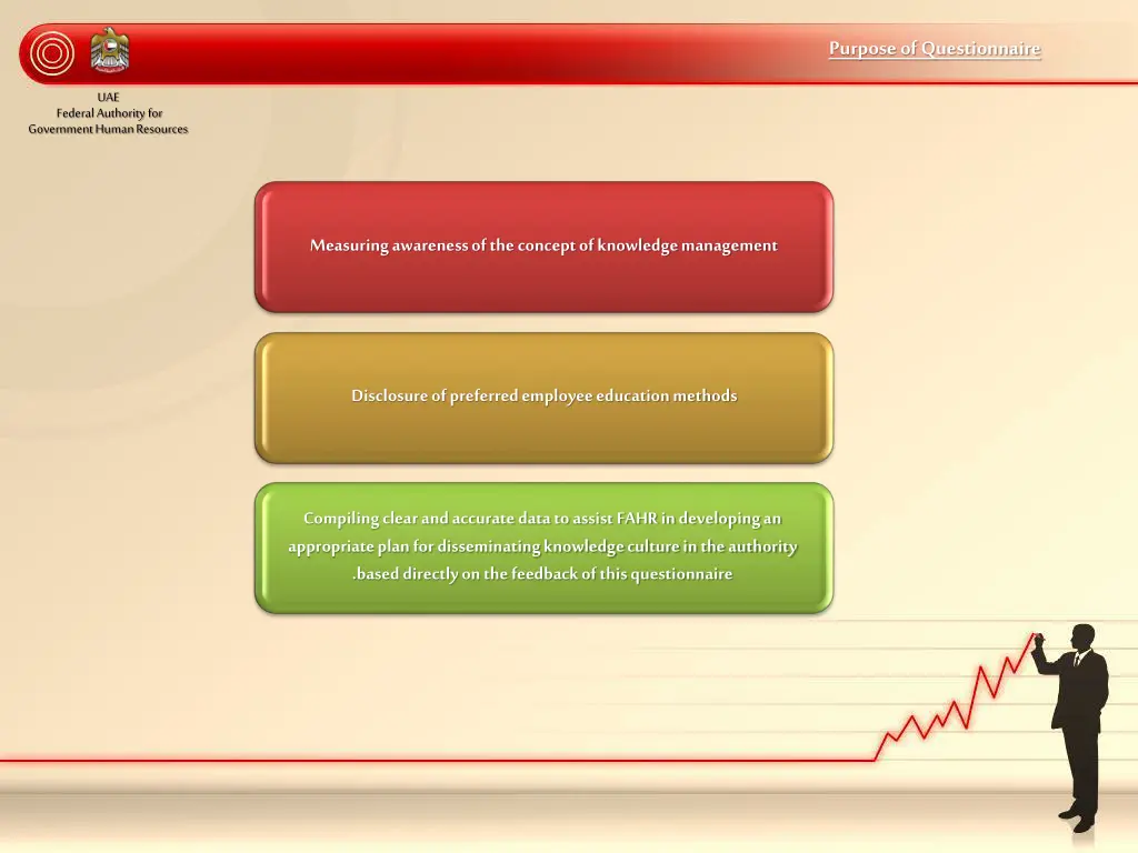 purpose of questionnaire