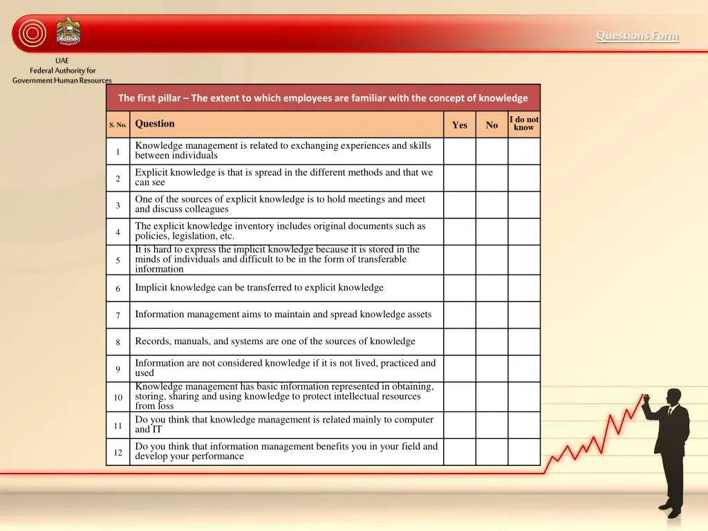 questions form