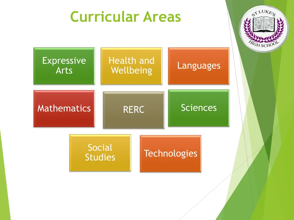 curricular areas