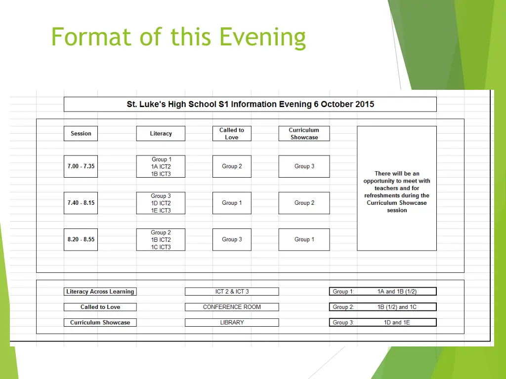 format of this evening