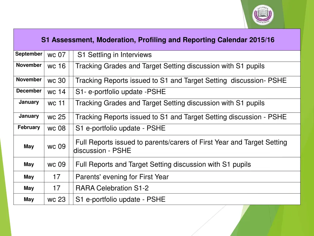s1 assessment moderation profiling and reporting