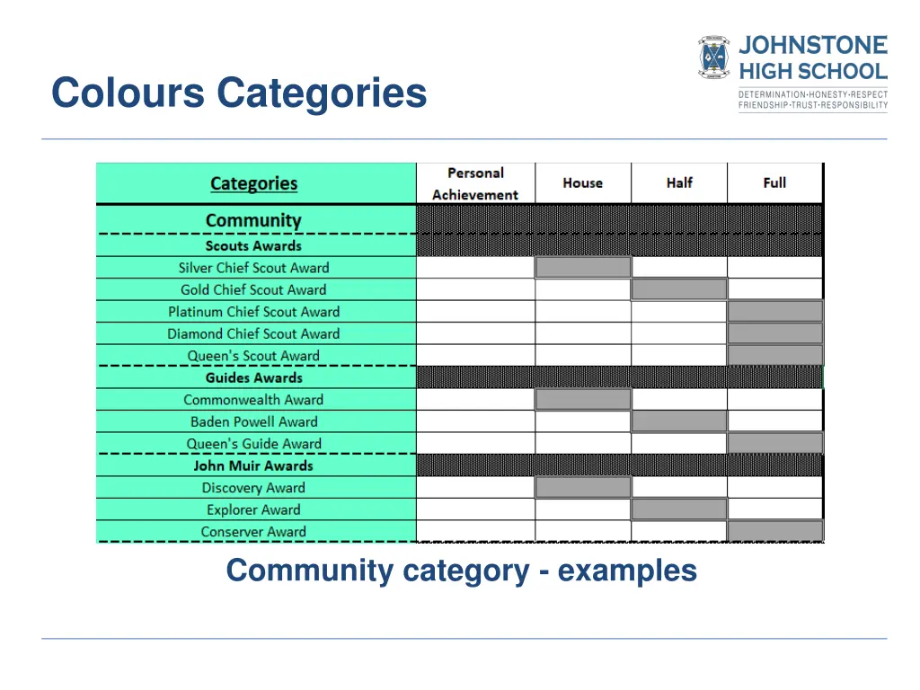 colours categories