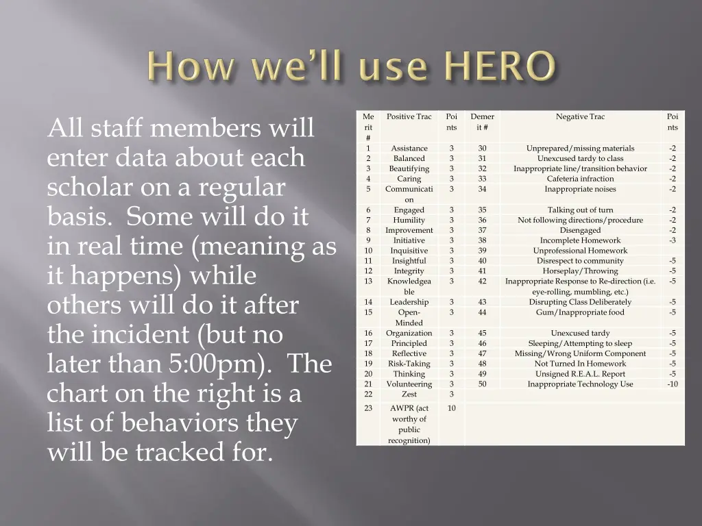 all staff members will enter data about each