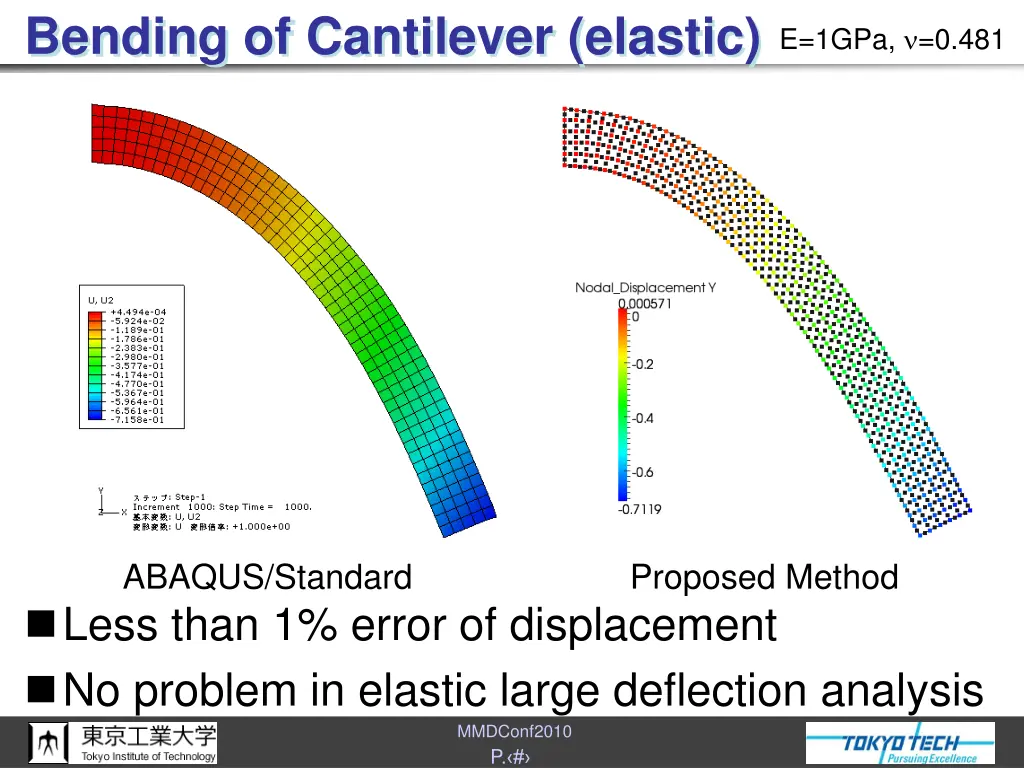 bending of cantilever elastic