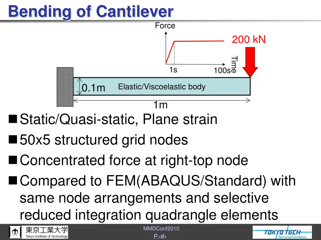 bending of cantilever
