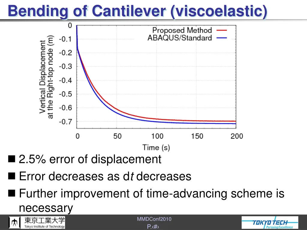 bending of cantilever viscoelastic 1