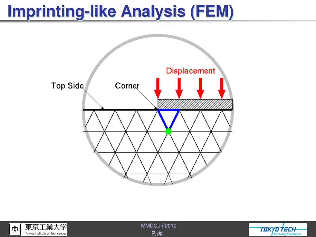 imprinting like analysis fem 1