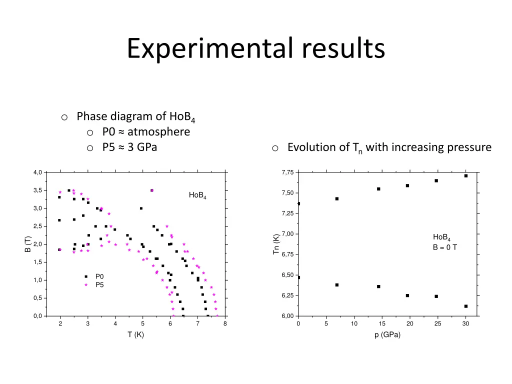 experimental results