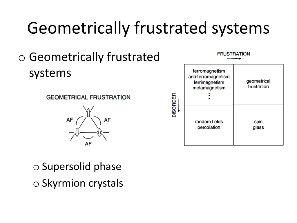 geometrically frustrated systems