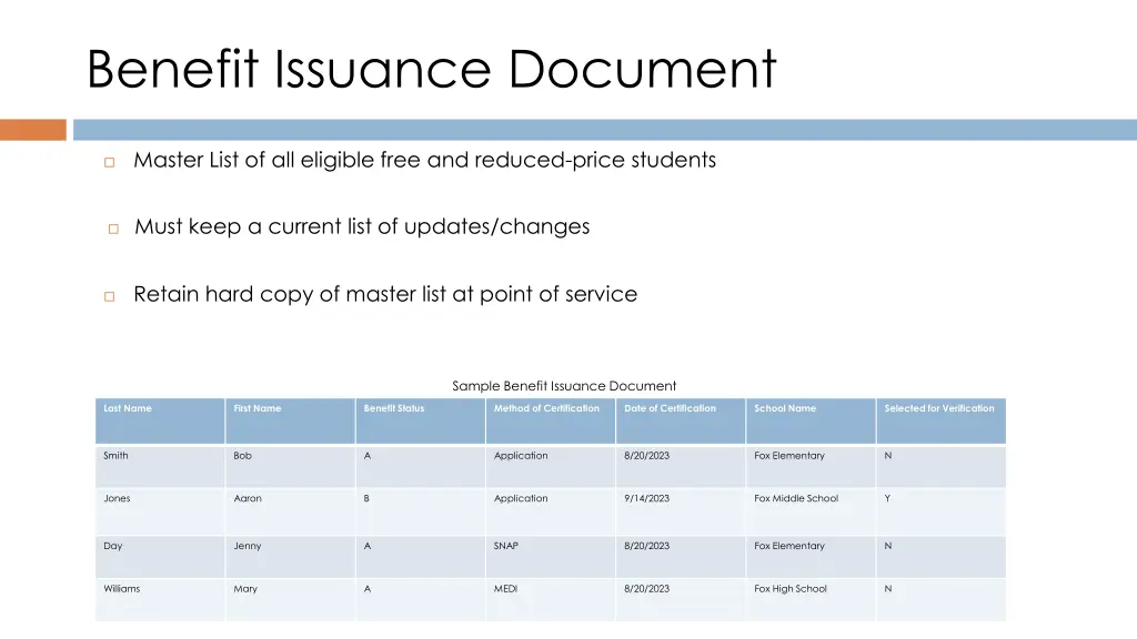 benefit issuance document