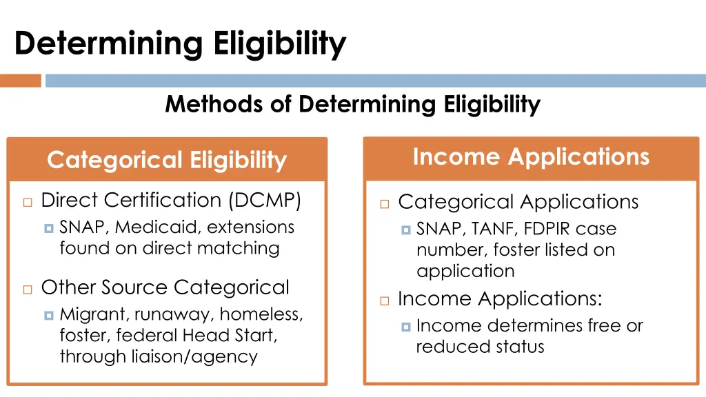 determining eligibility