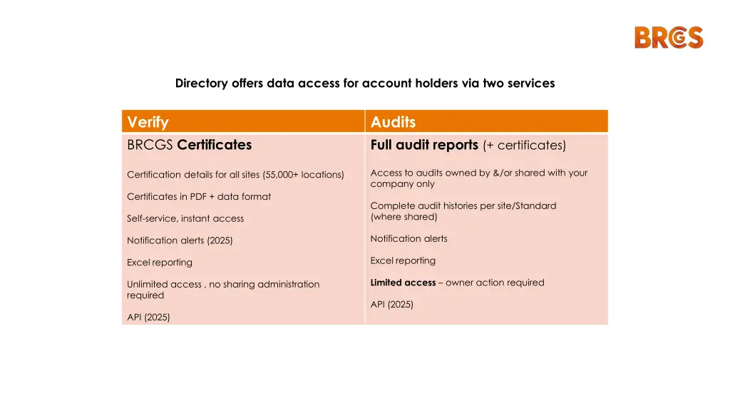 directory offers data access for account holders