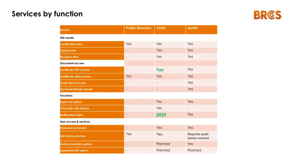 services by function