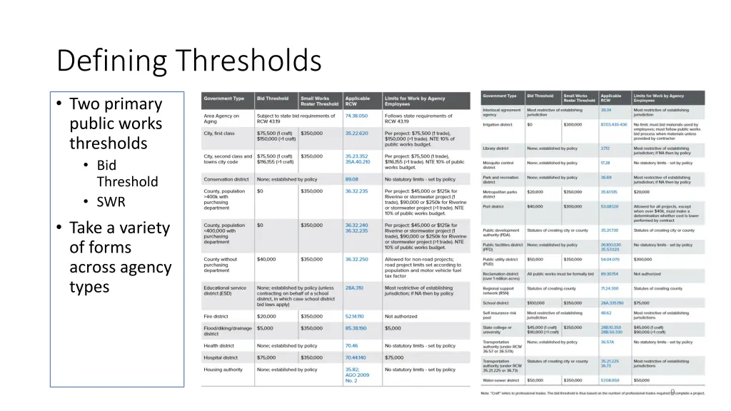 defining thresholds