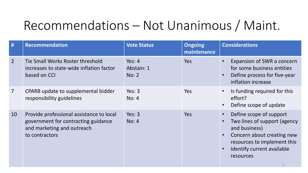recommendations not unanimous maint
