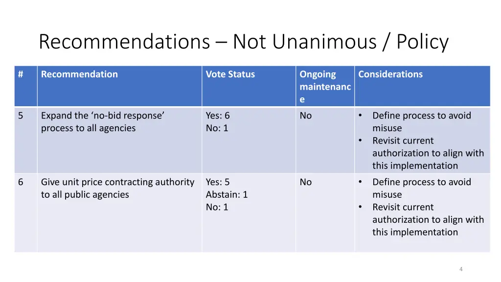 recommendations not unanimous policy