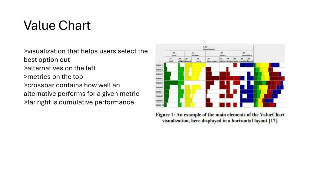 value chart