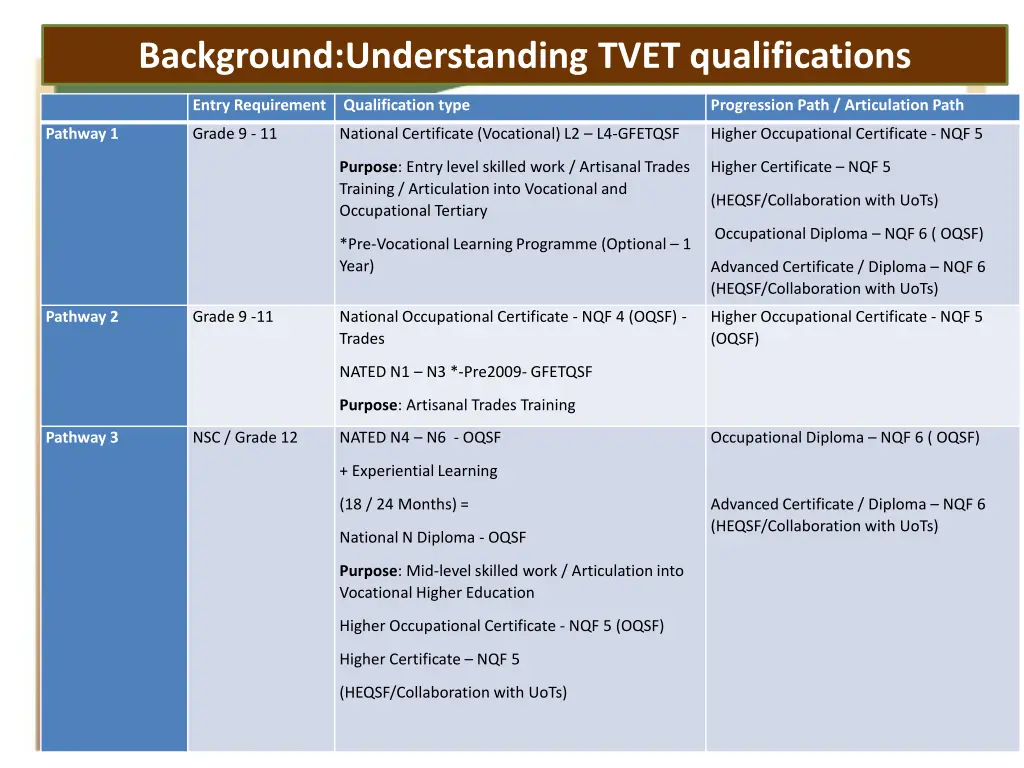 background understanding tvet qualifications