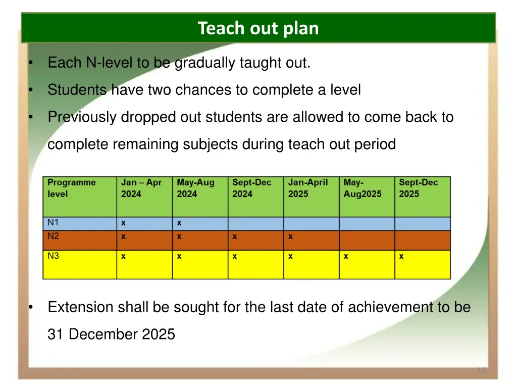 teach out plan