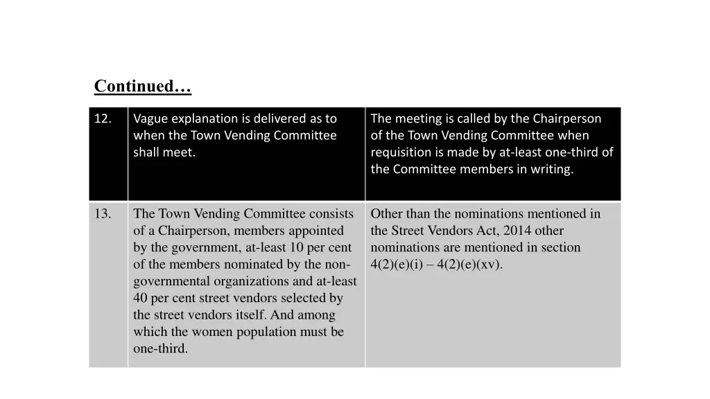 continued 4