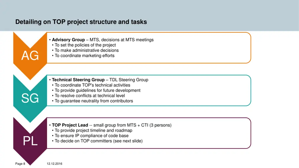 detailing on top project structure and tasks