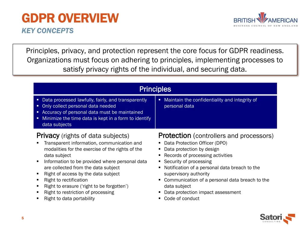 gdpr overview key concepts