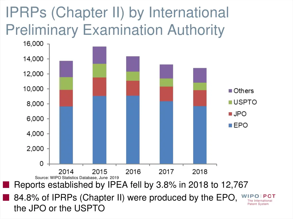 iprps chapter ii by international preliminary