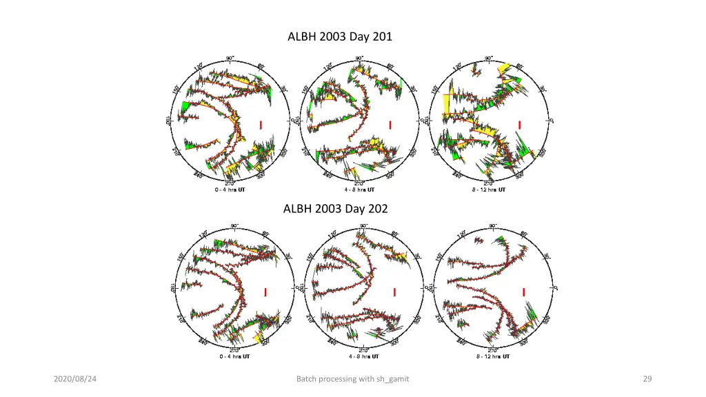 albh 2003 day 201