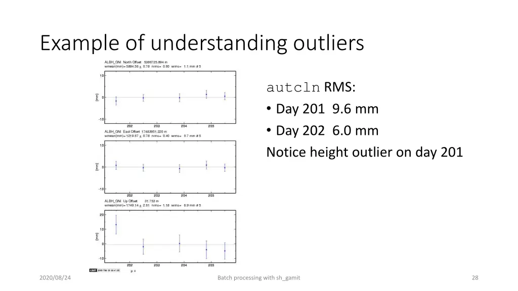 example of understanding outliers