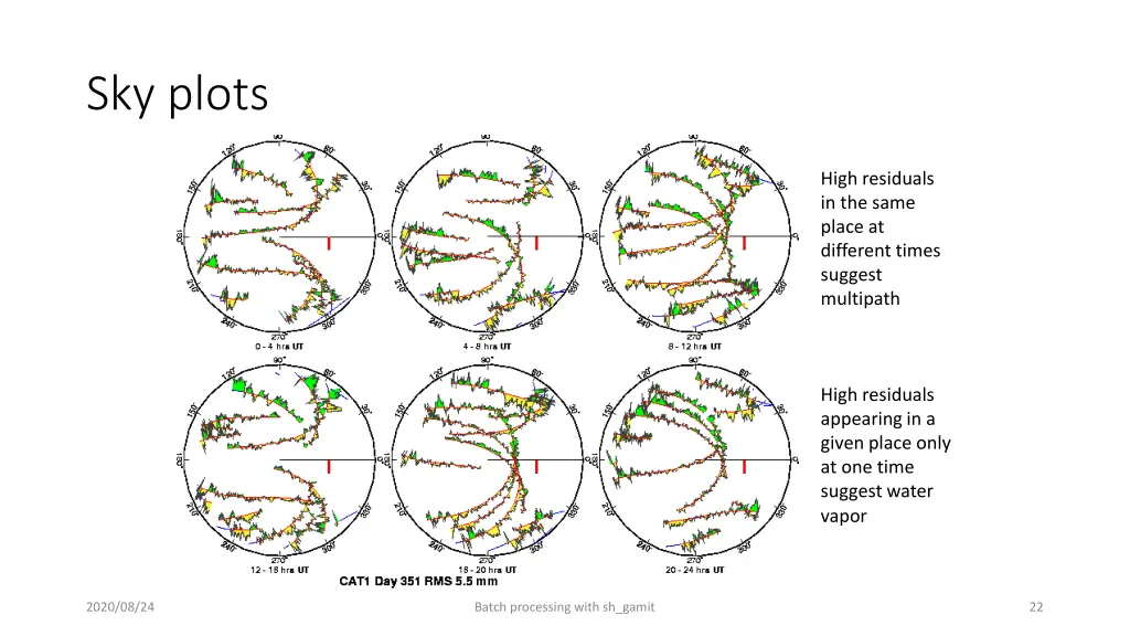 sky plots