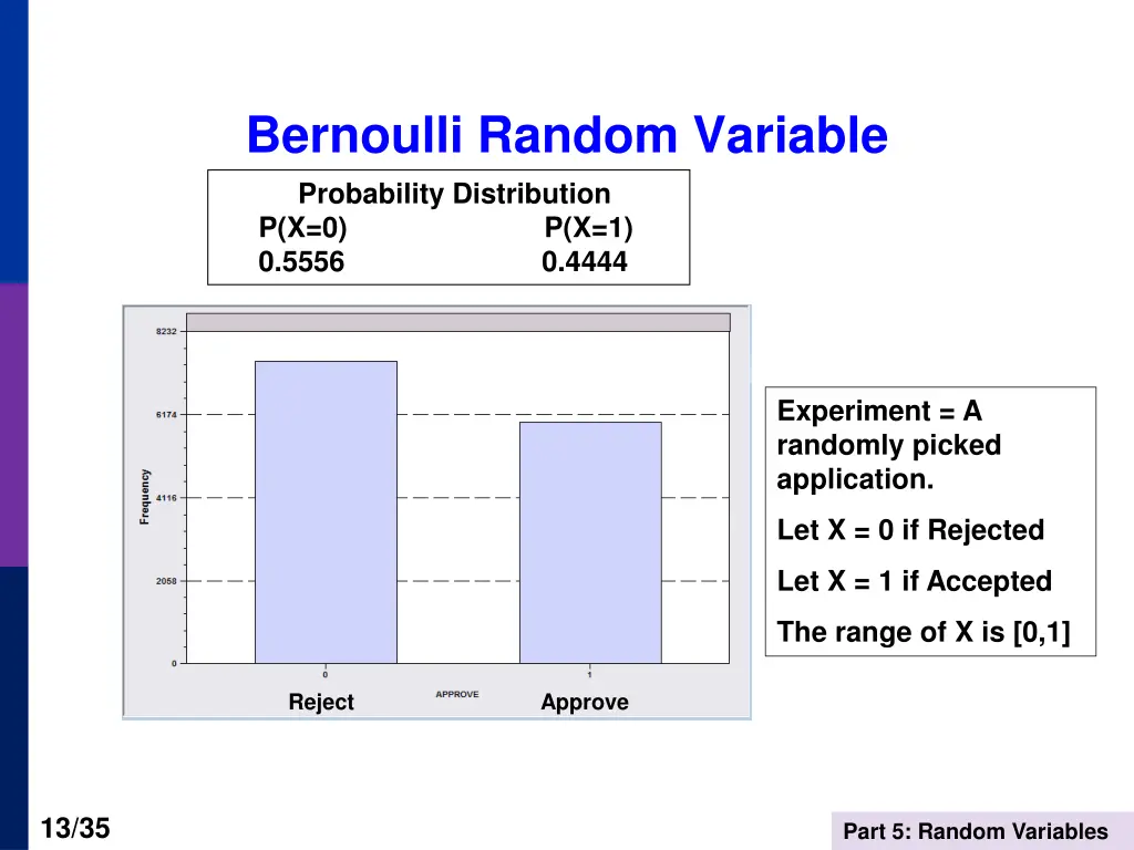 bernoulli random variable probability