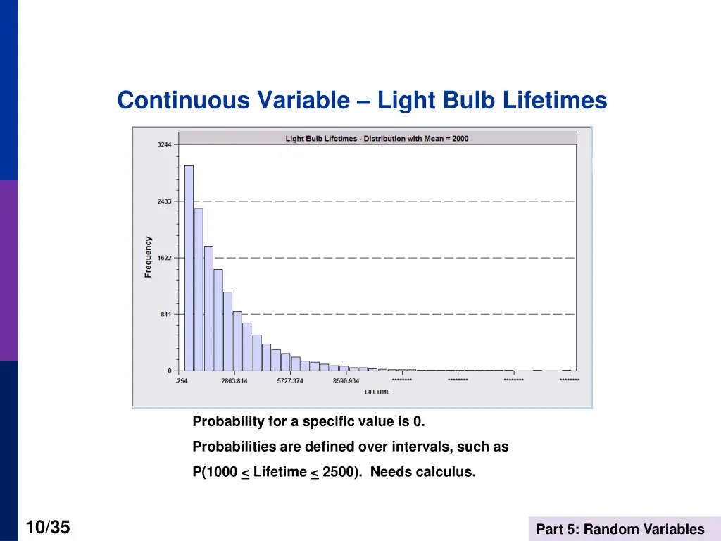 continuous variable light bulb lifetimes