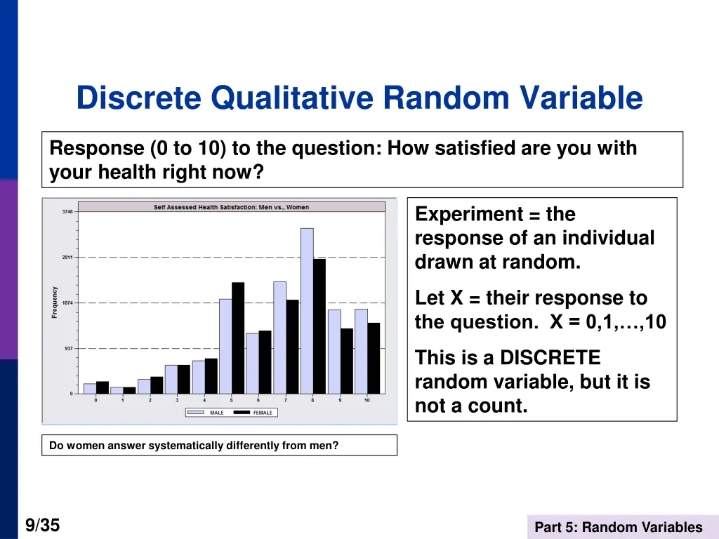 discrete qualitative random variable
