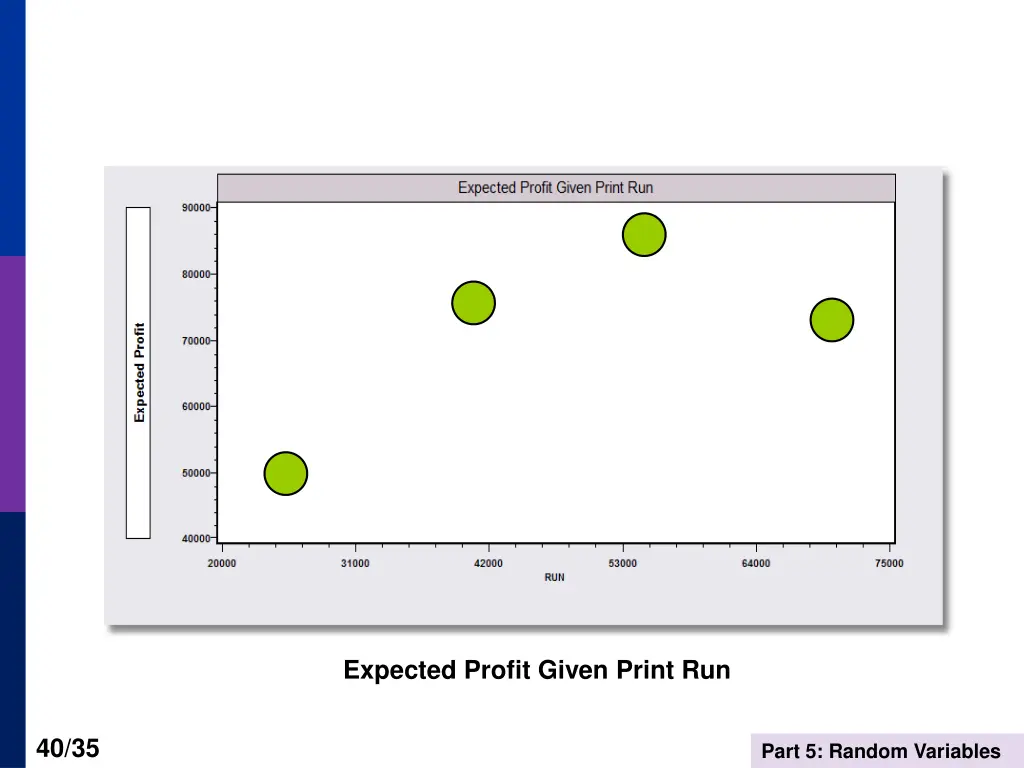 expected profit given print run