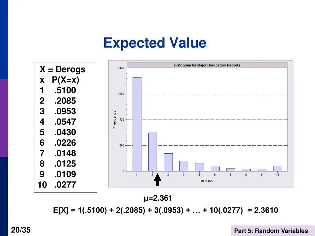 expected value
