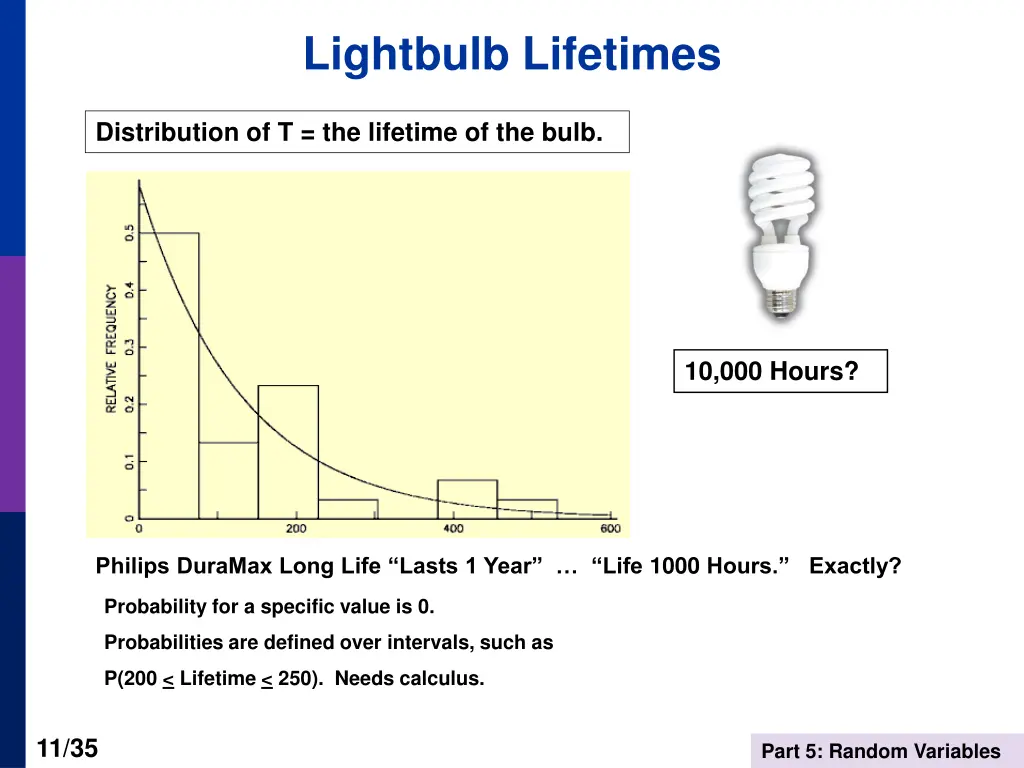 lightbulb lifetimes
