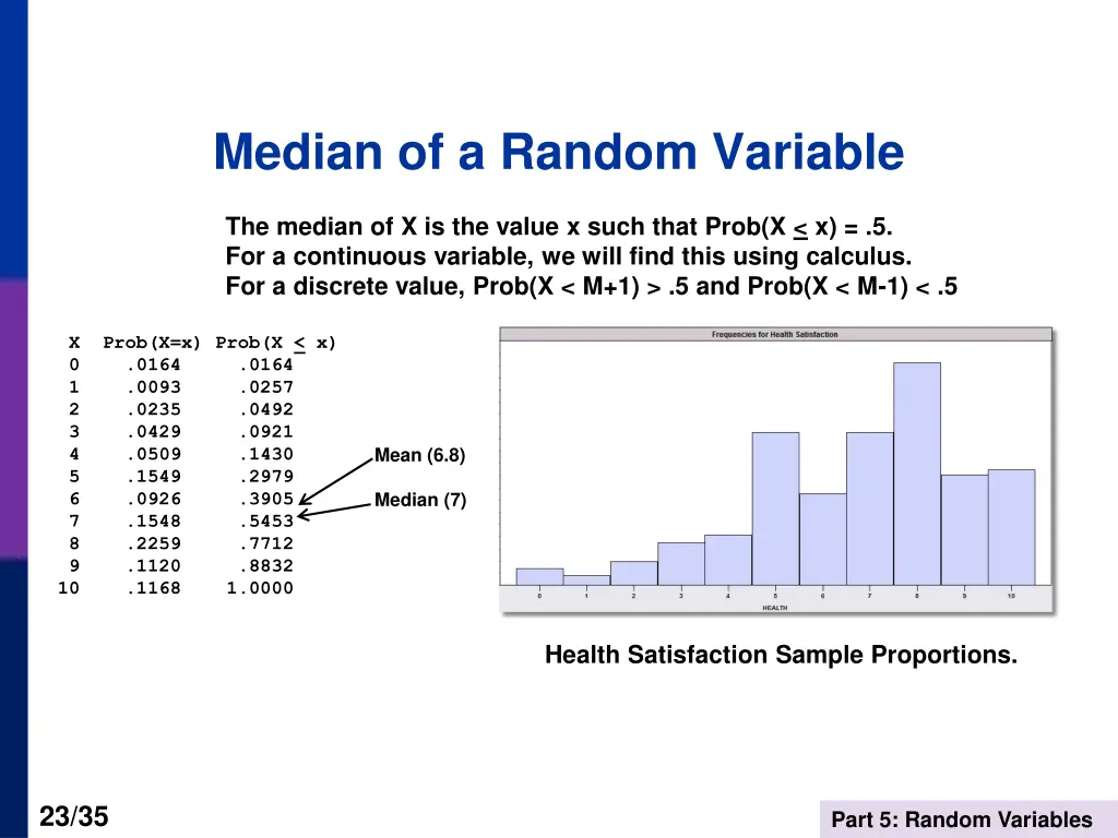 median of a random variable