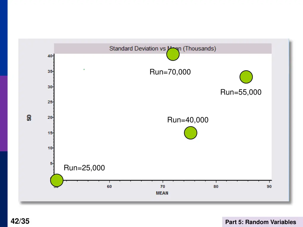 run 70 000