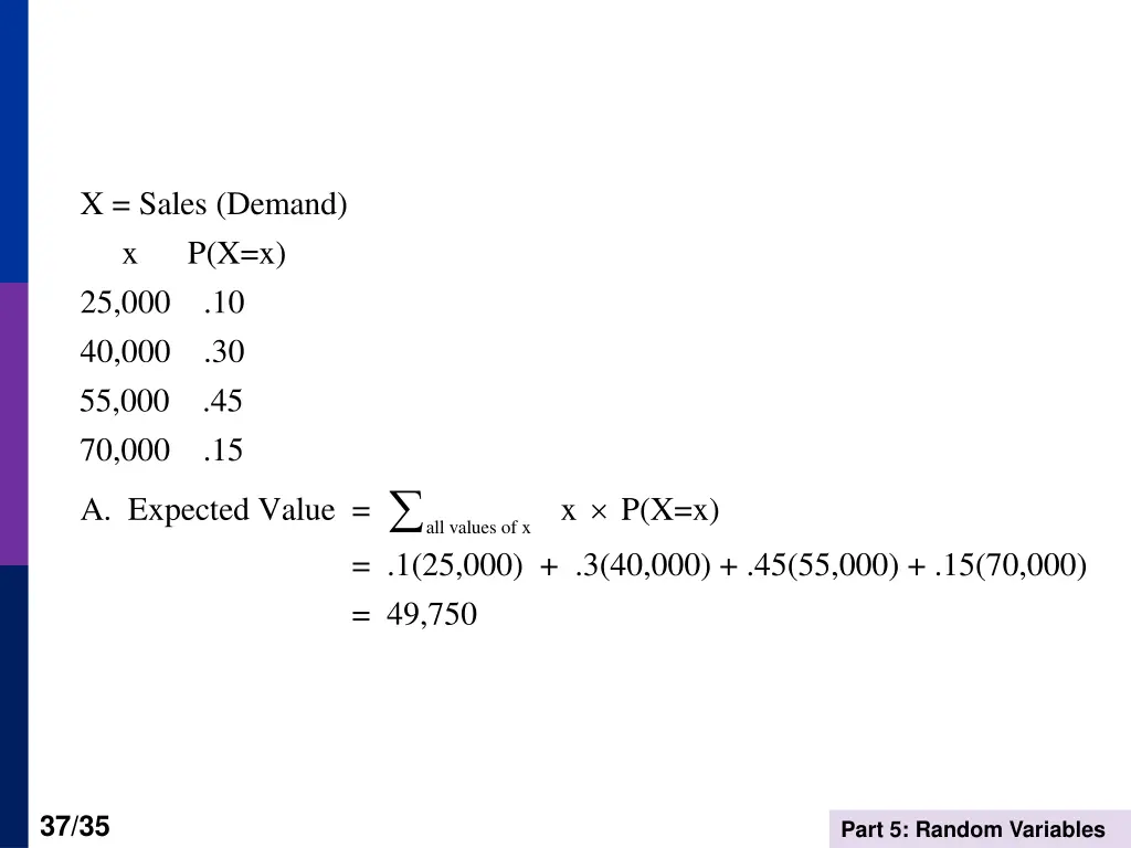 x sales demand