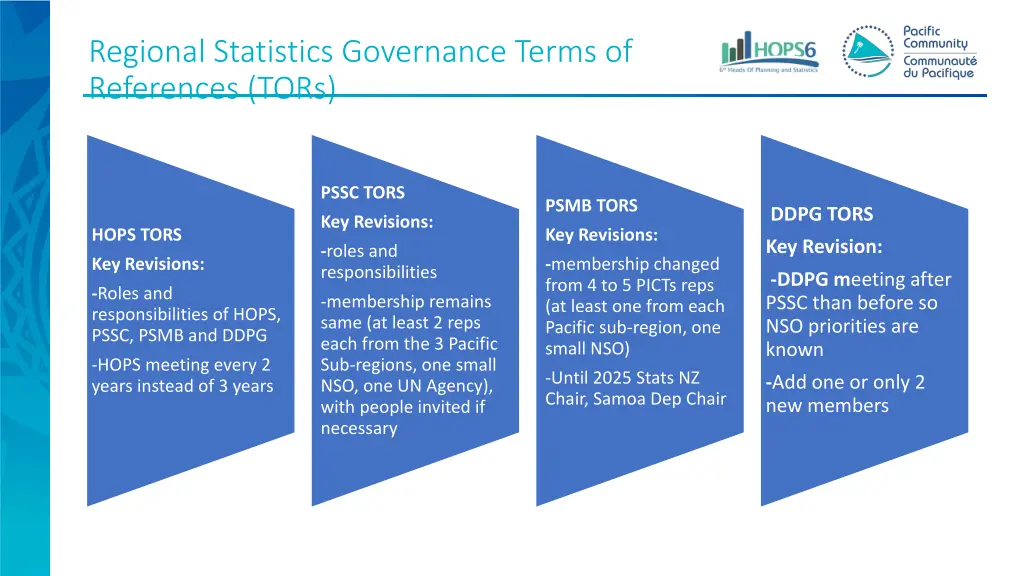 regional statistics governance terms