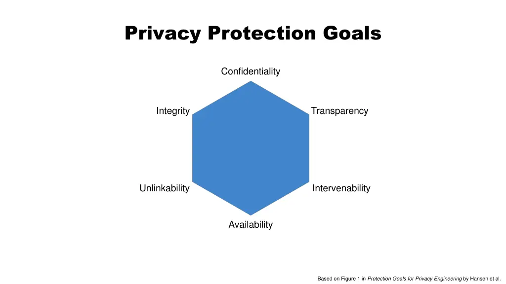 privacy protection goals 1