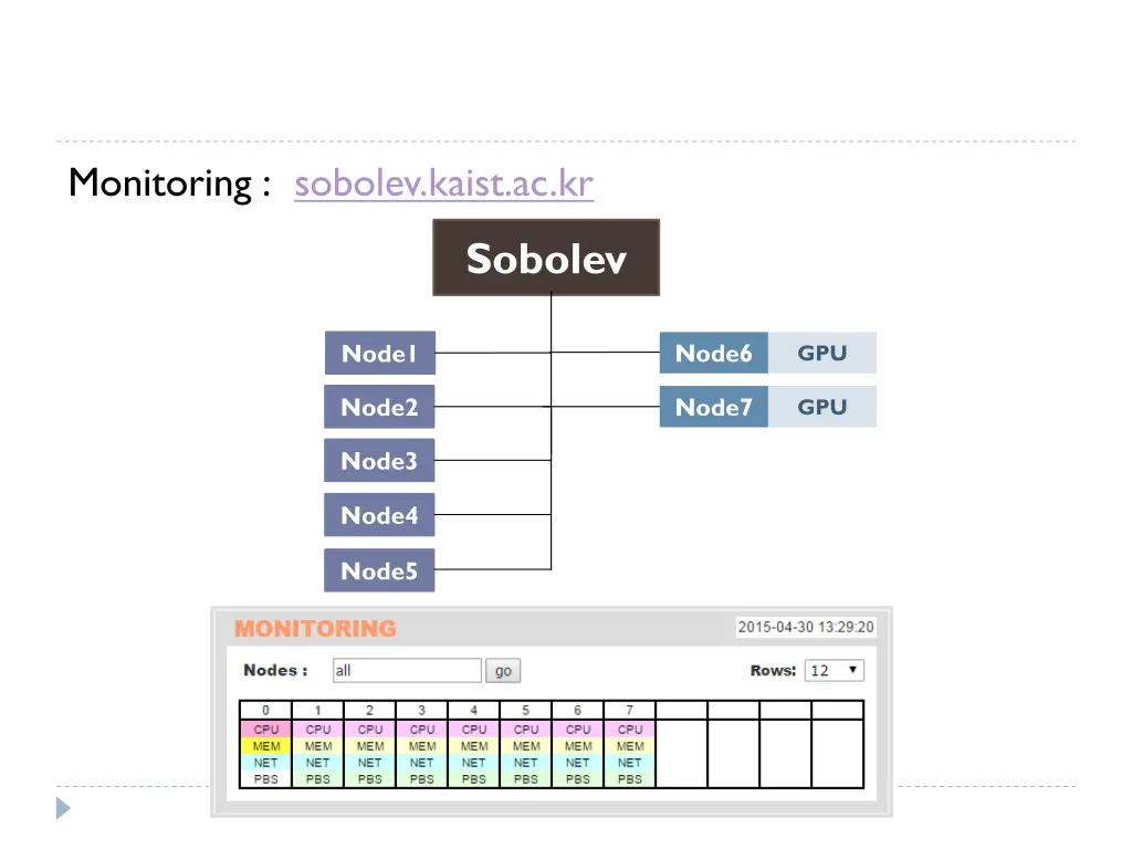 monitoring sobolev kaist ac kr