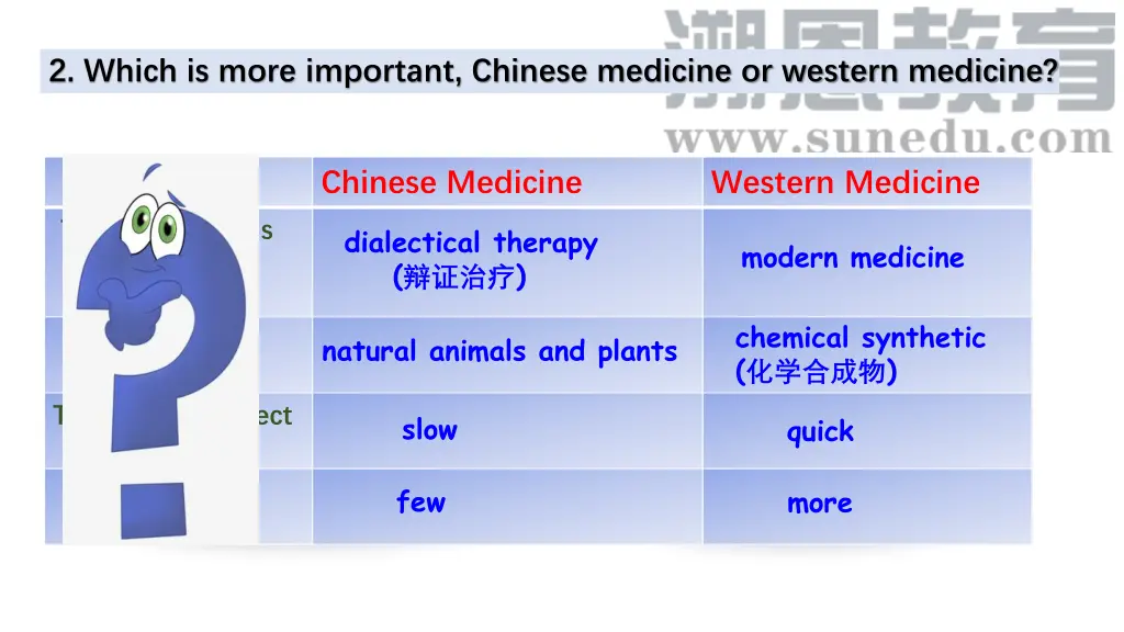 2 which is more important chinese medicine