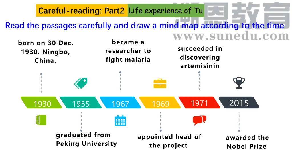 life experience of tu