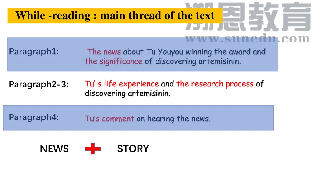 while reading main thread of the text