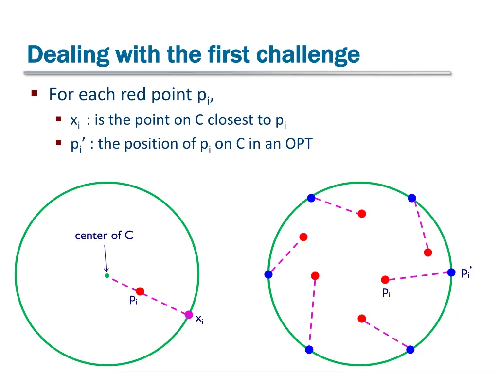 dealing with the first challenge dealing with