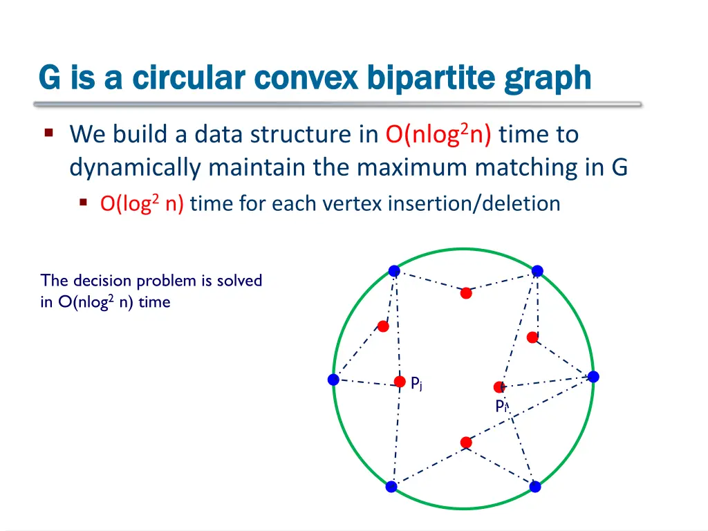 g is a circular convex bipartite graph