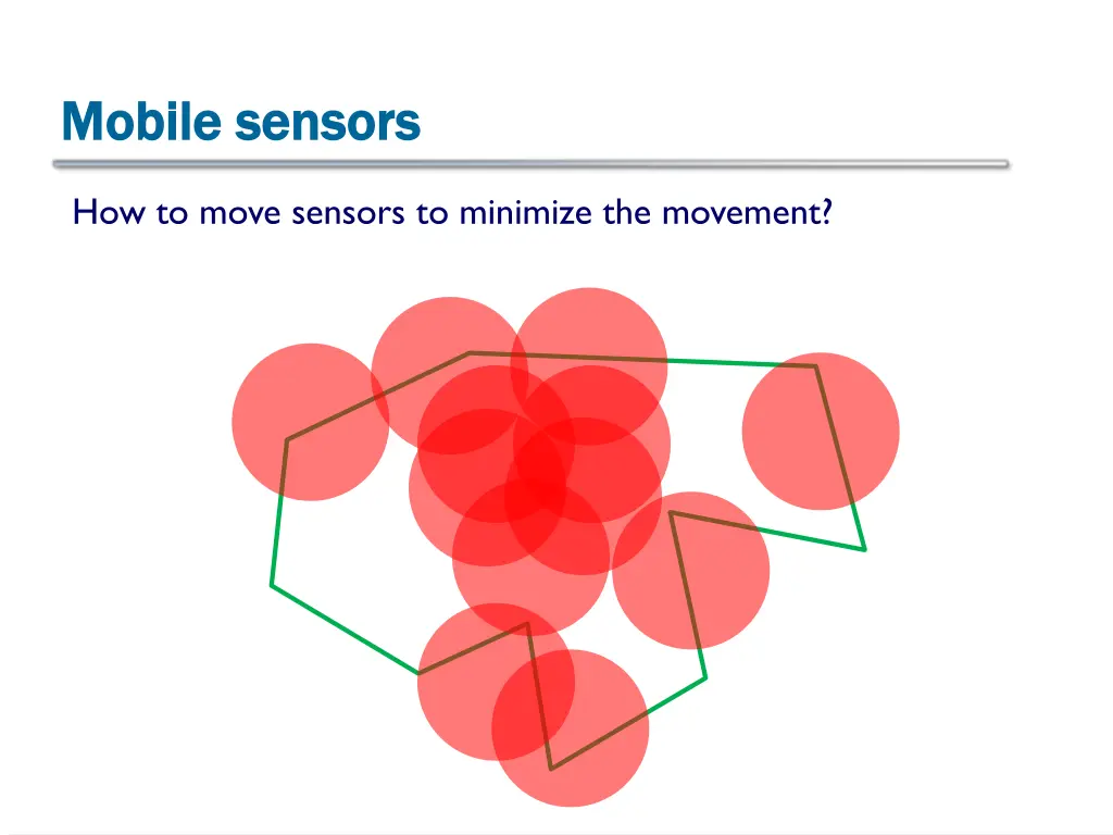 mobile sensors mobile sensors