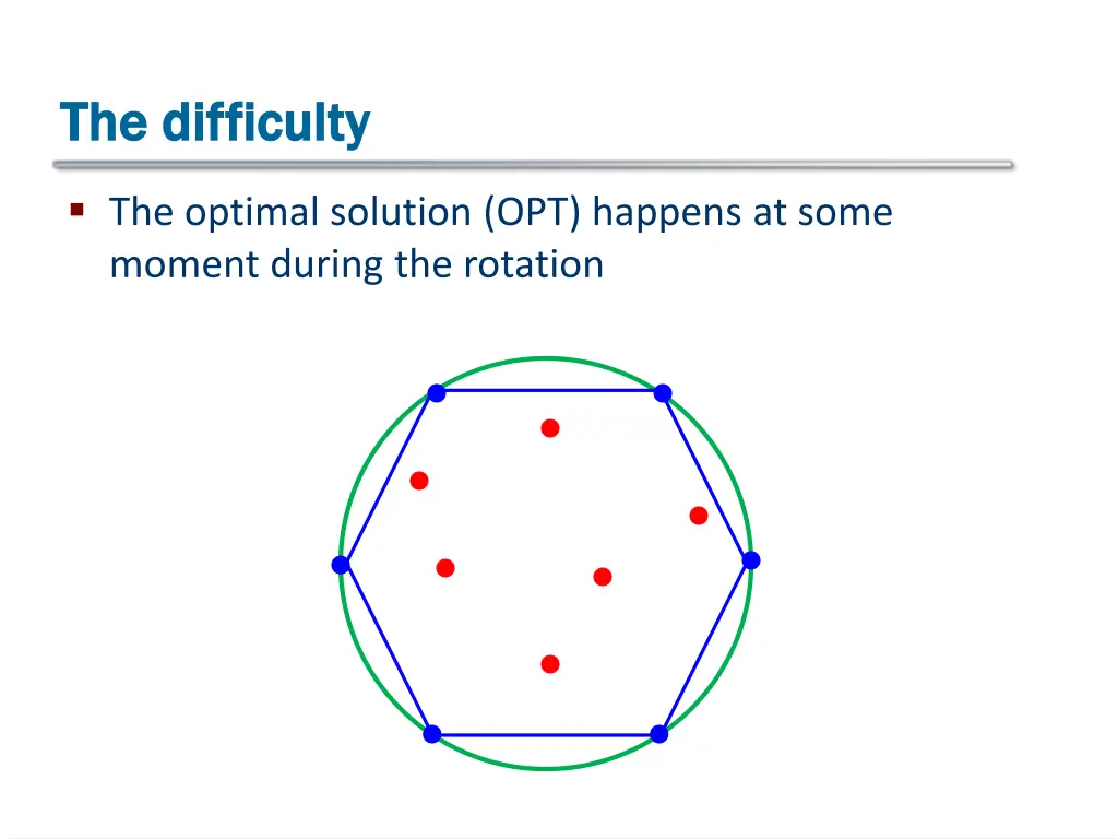 the difficulty the difficulty 1