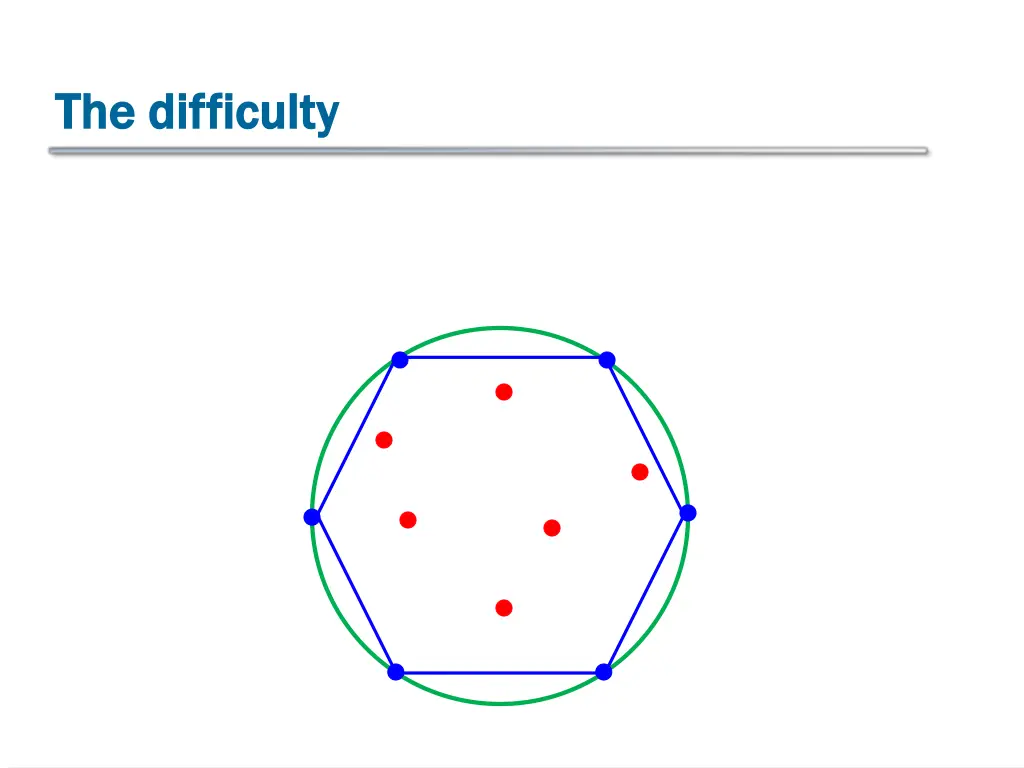 the difficulty the difficulty